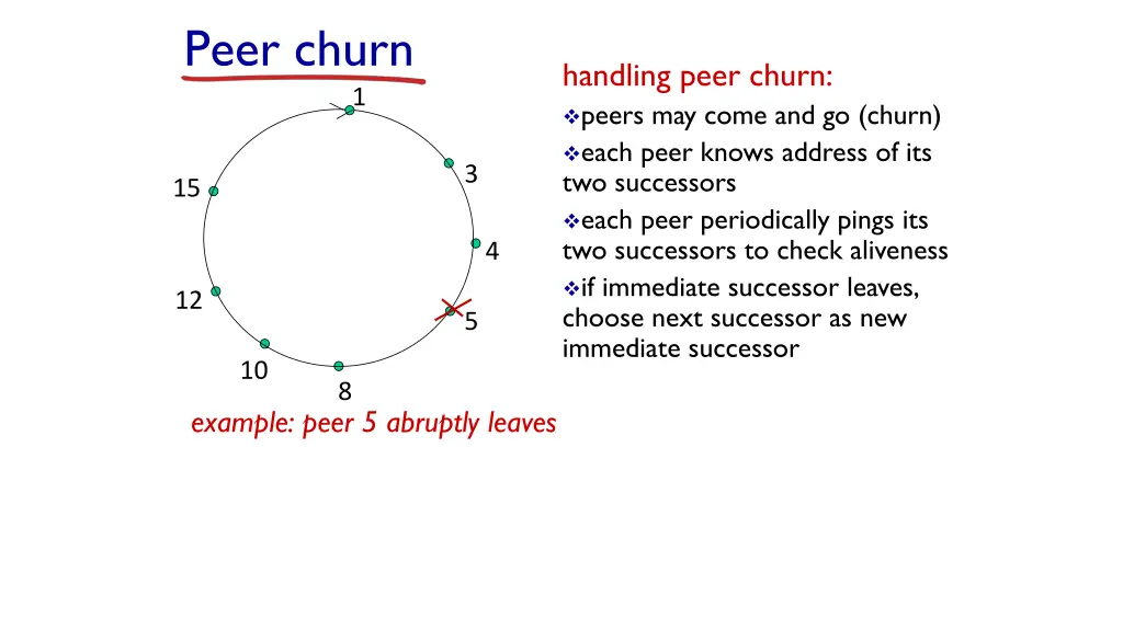peer churn