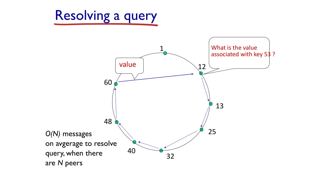 resolving a query