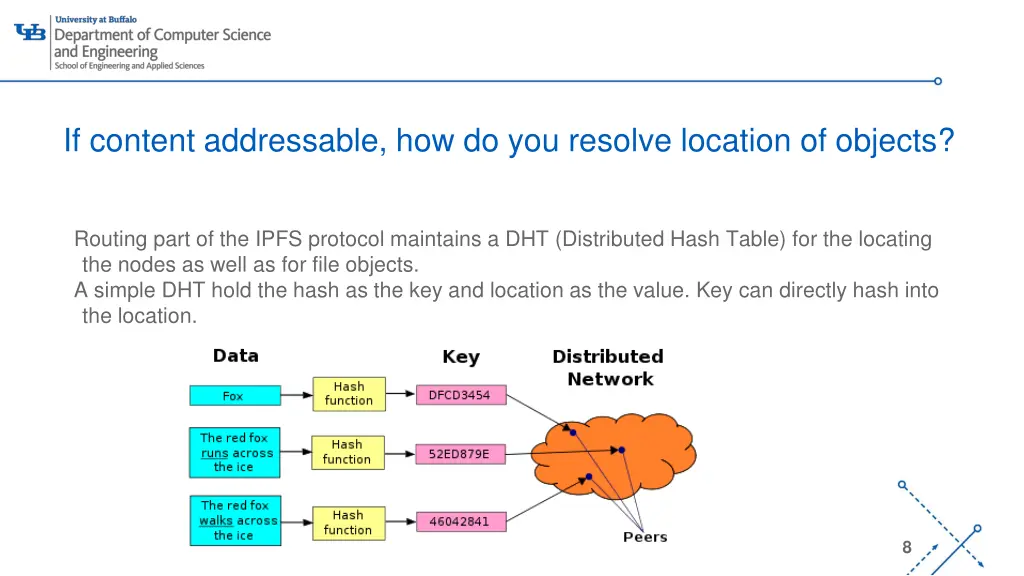 if content addressable how do you resolve