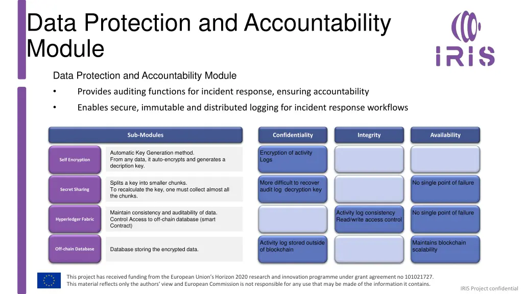 data protection and accountability module