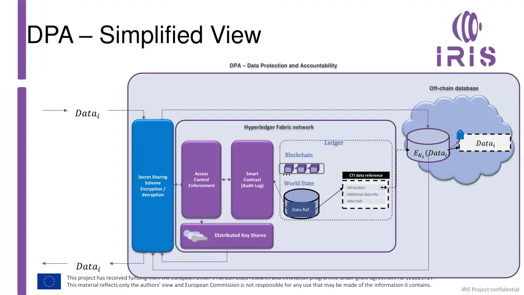 dpa simplified view
