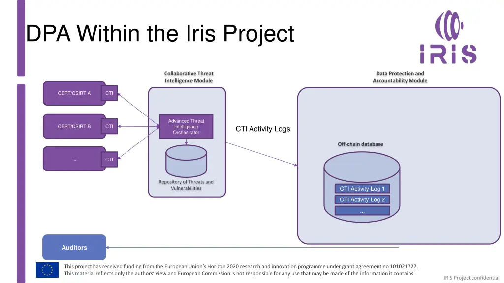 dpa within the iris project 1