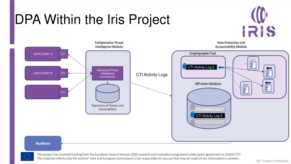 dpa within the iris project 2