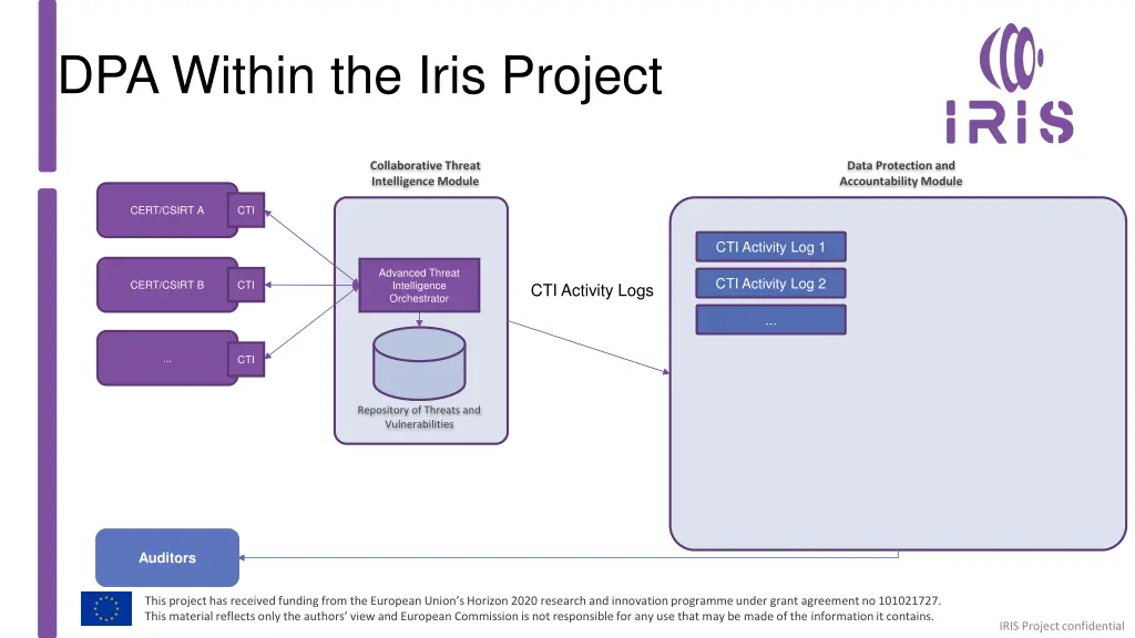 dpa within the iris project