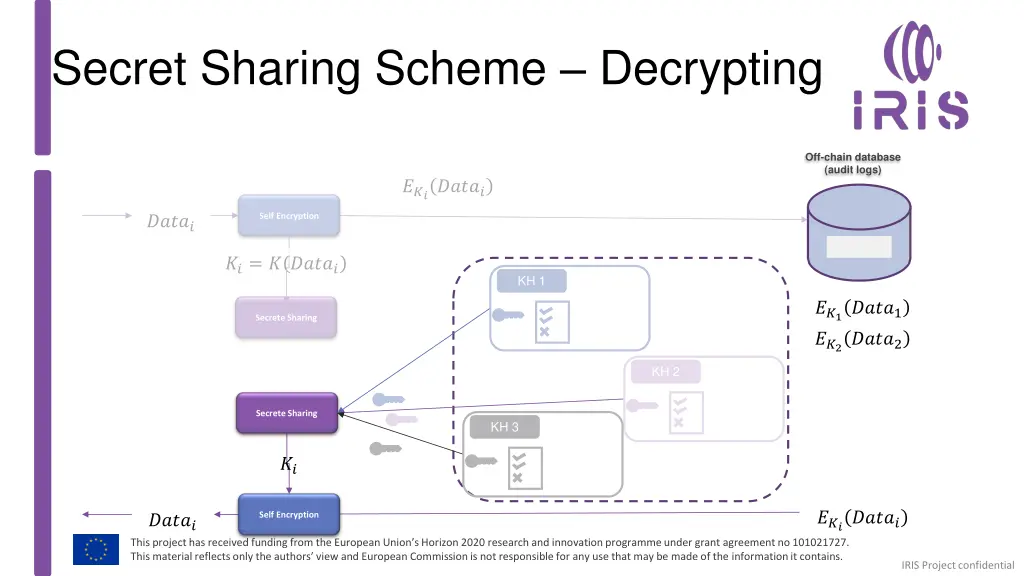 secret sharing scheme decrypting