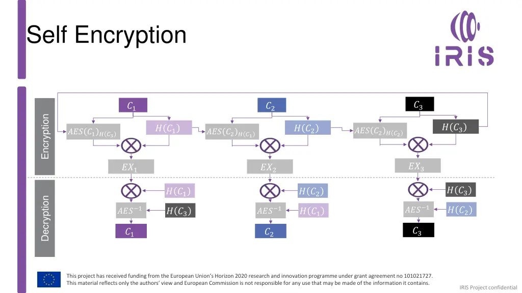 self encryption 1