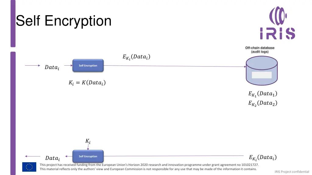 self encryption 2