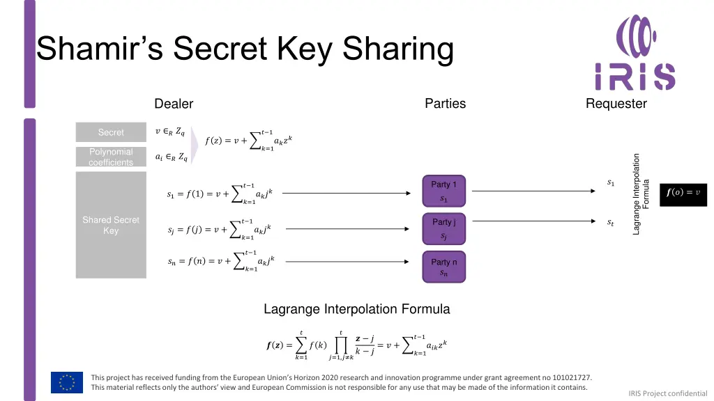 shamir s secret key sharing