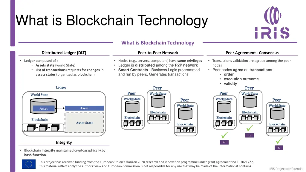what is blockchain technology