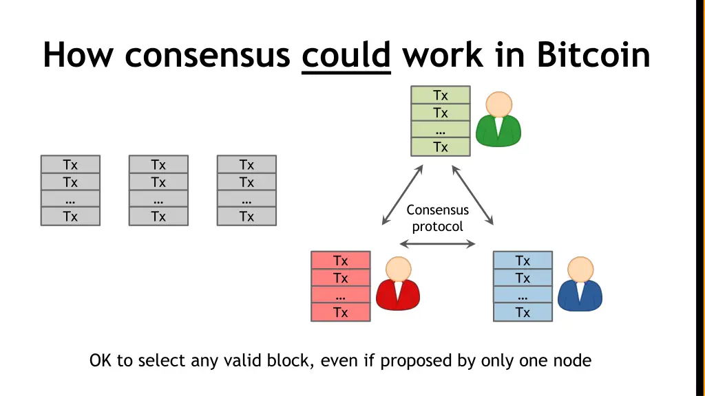 how consensus could work in bitcoin 1