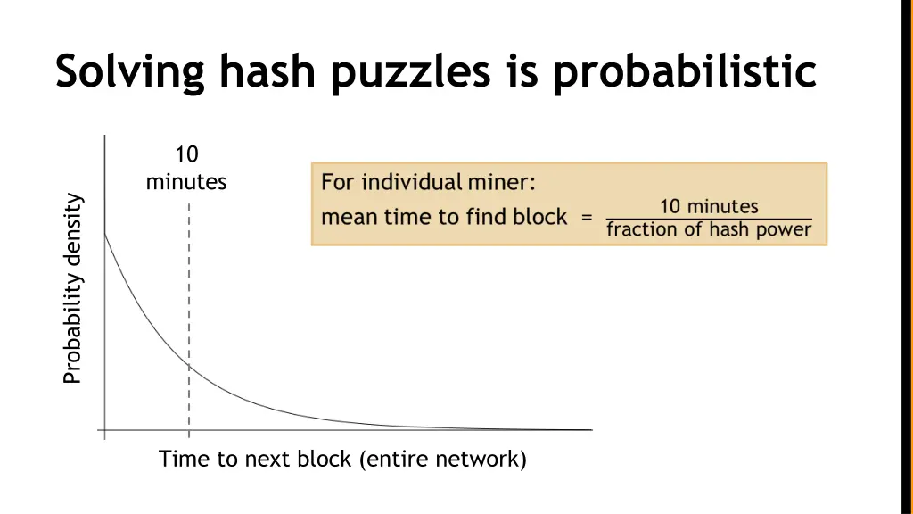 solving hash puzzles is probabilistic