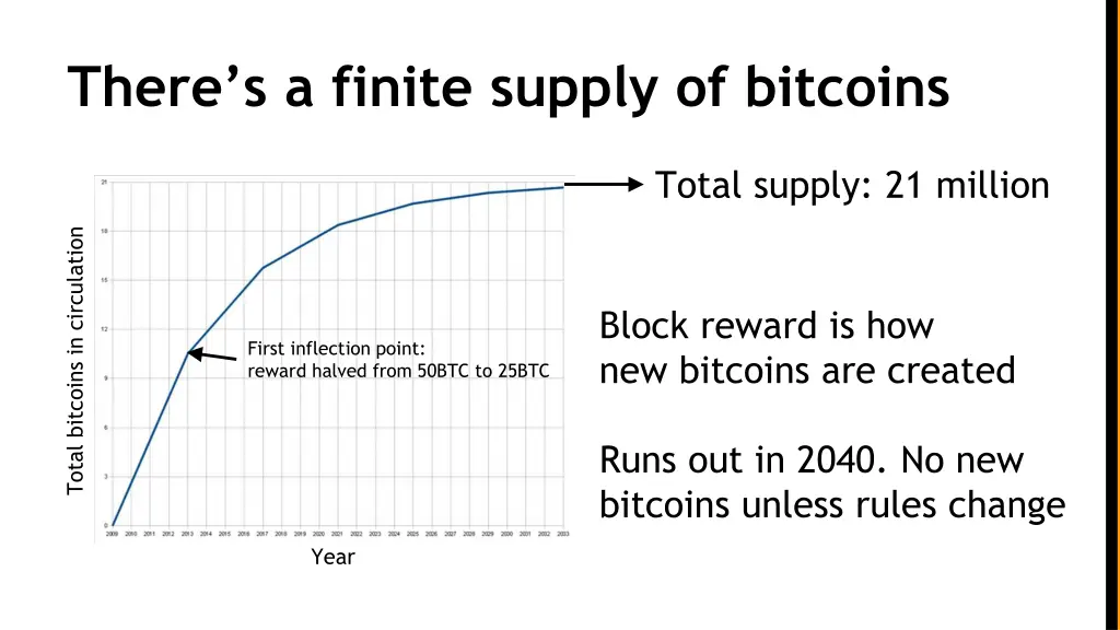 there s a finite supply of bitcoins