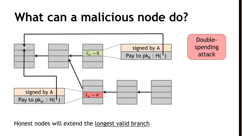 what can a malicious node do