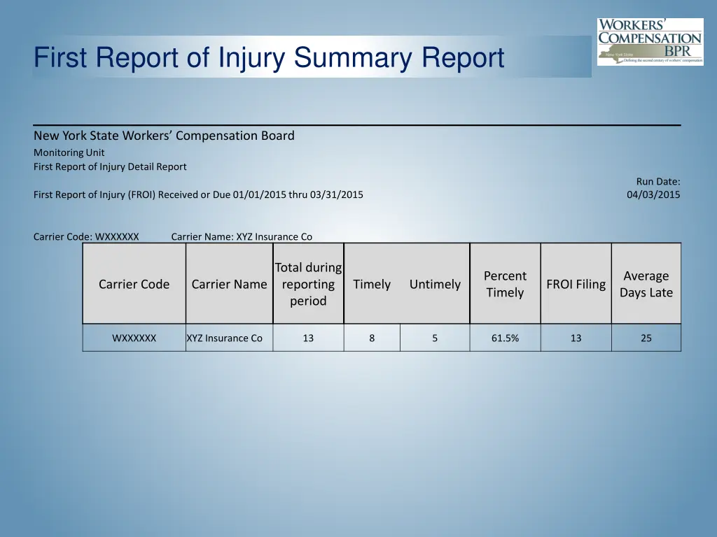 first report of injury summary report