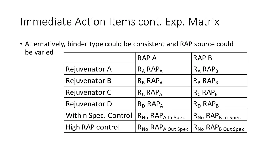 immediate action items cont exp matrix 1