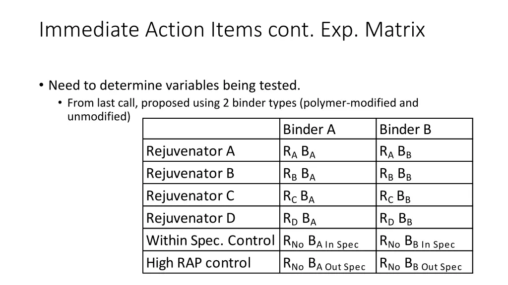 immediate action items cont exp matrix