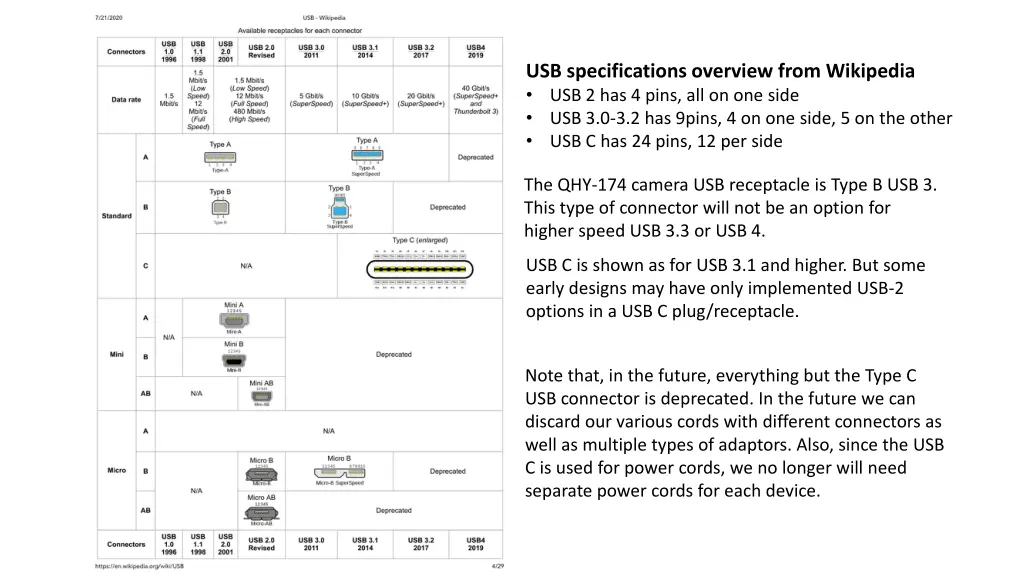 usb specifications overview from wikipedia