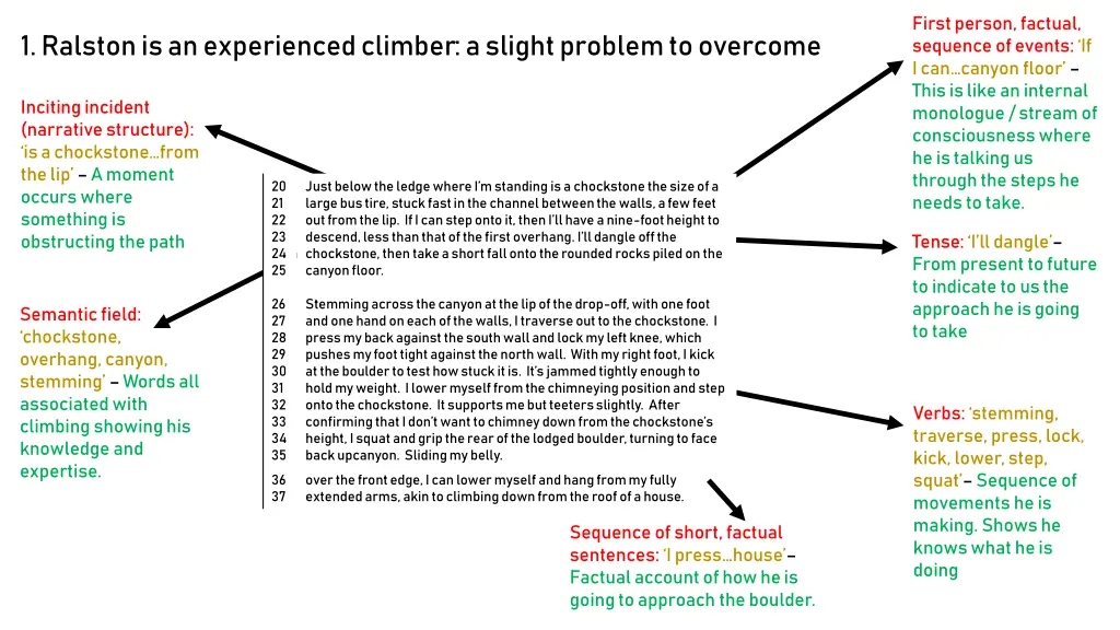 first person factual sequence of events