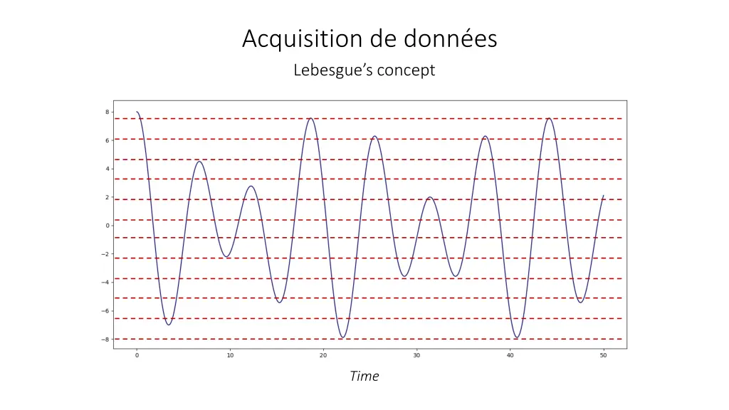 acquisition de donn es lebesgue s concept