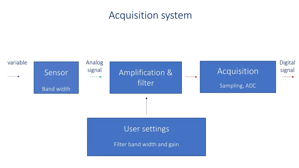 acquisition system