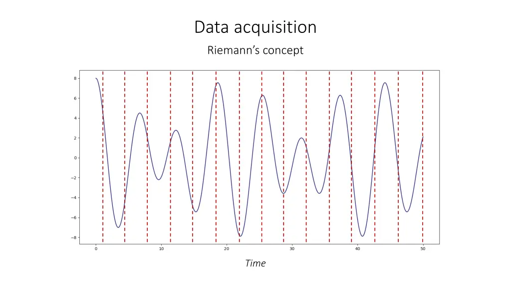 data acquisition