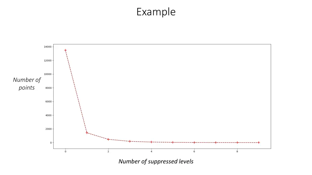 example 3