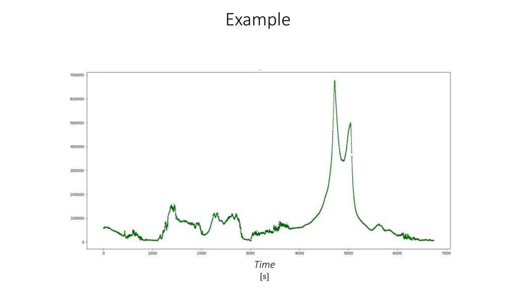example