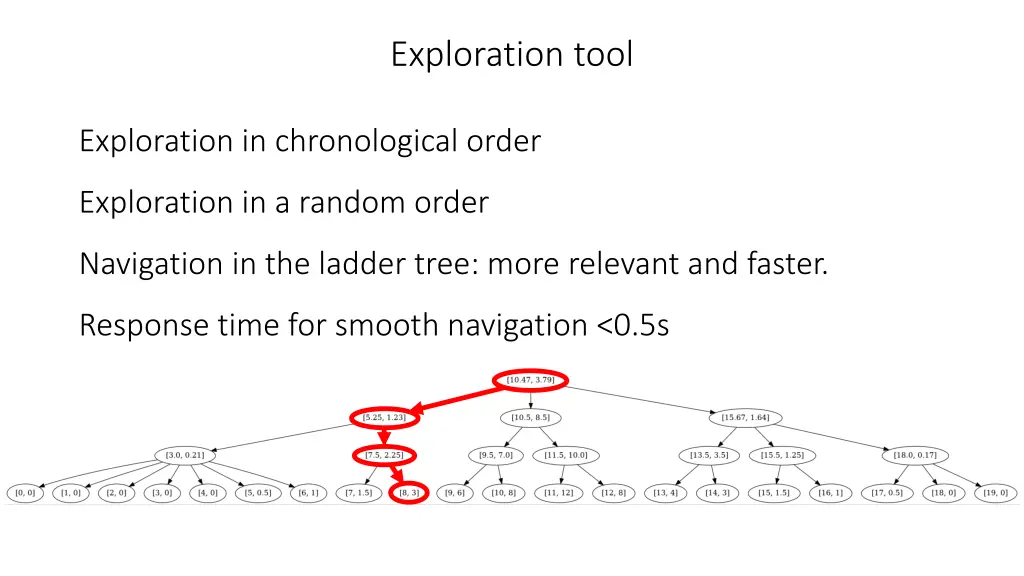 exploration tool