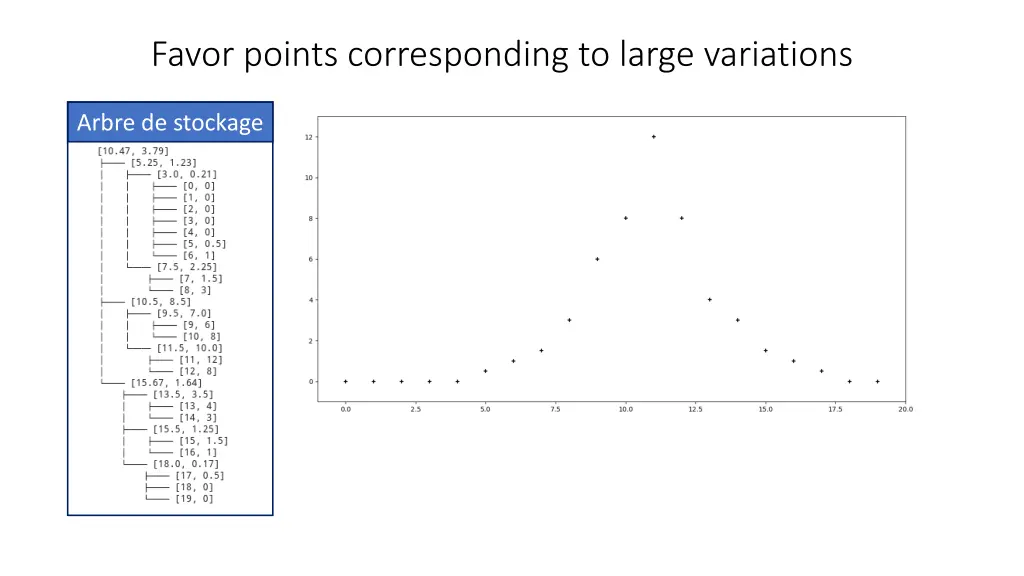 favor points corresponding to large variations