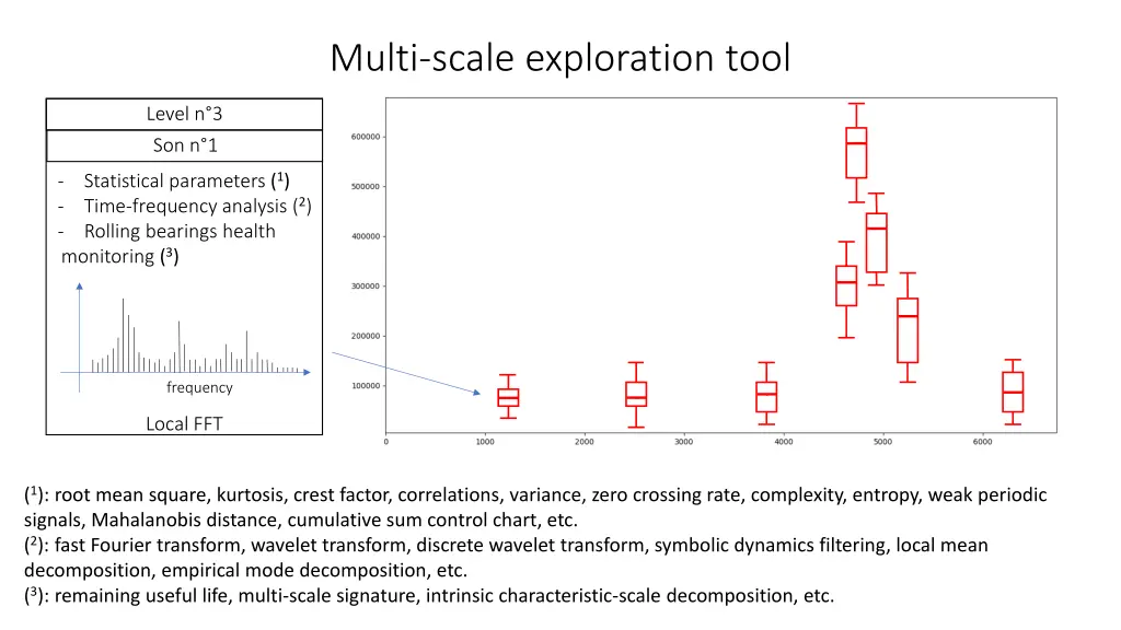 multi scale exploration tool