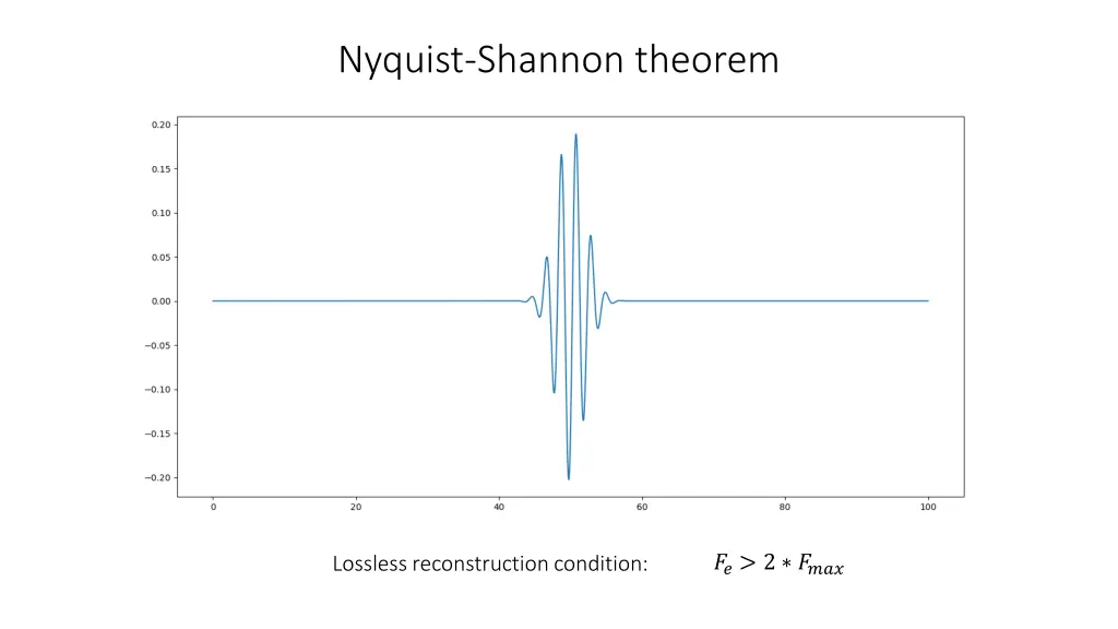 nyquist shannon theorem