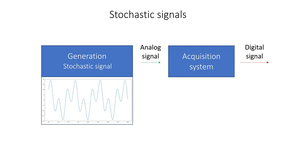 stochastic signals
