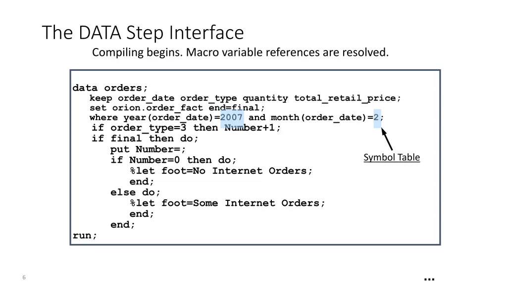 the data step interface compiling begins macro