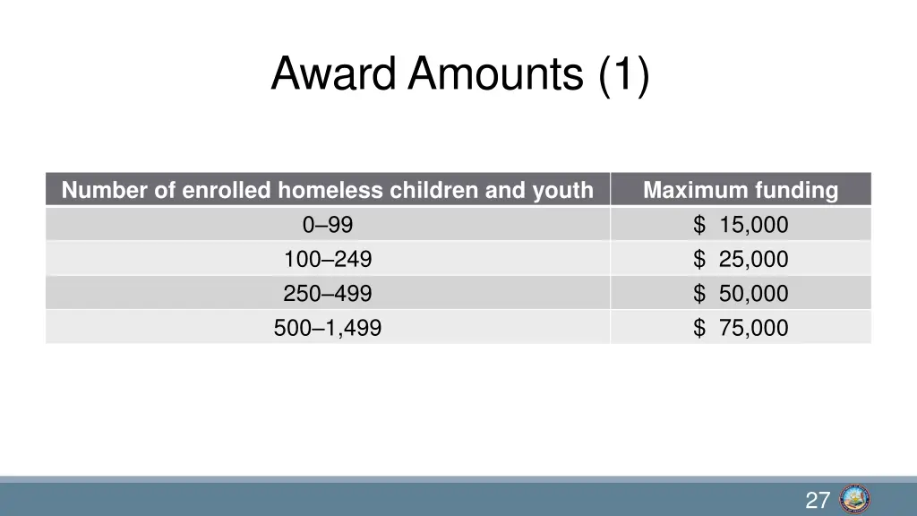 award amounts 1
