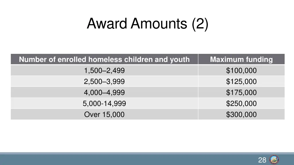 award amounts 2
