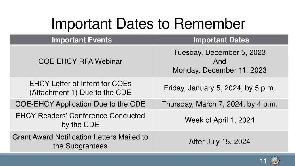 important dates to remember important events