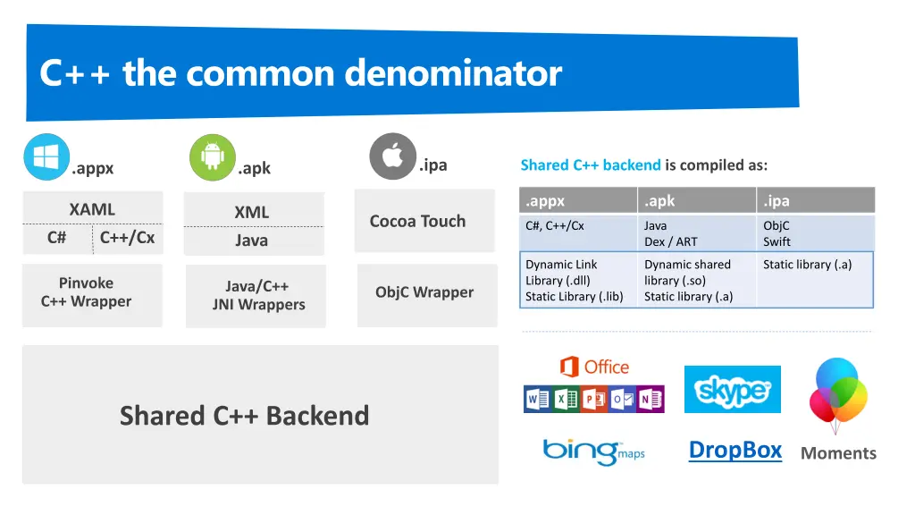 c the common denominator 1