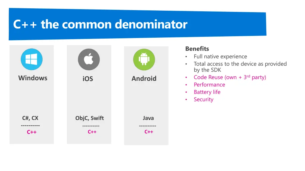 c the common denominator