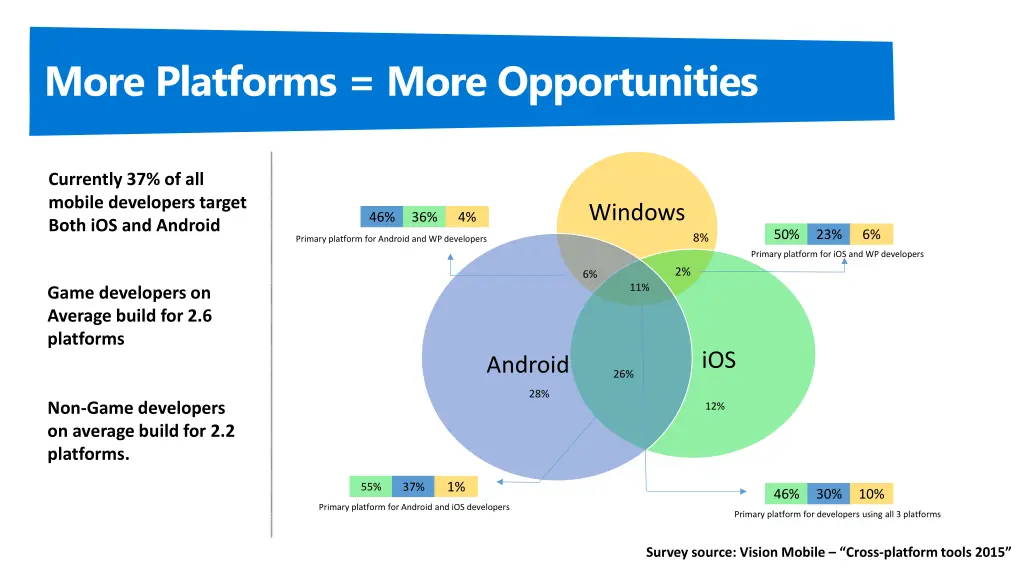 more platforms more opportunities 1