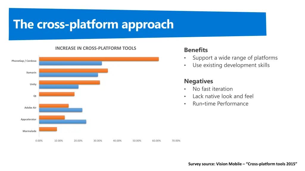 the cross platform approach