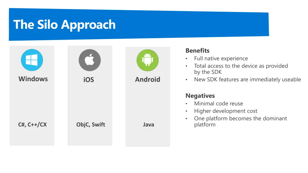 the silo approach