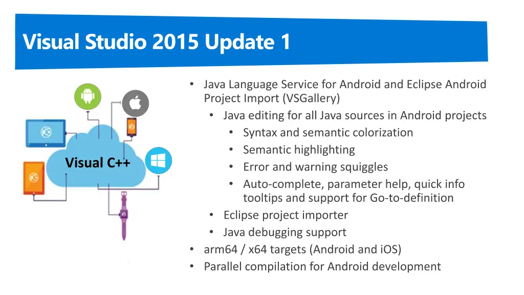 visual studio 2015 update 1