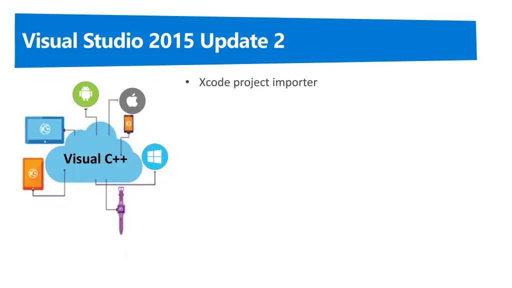 visual studio 2015 update 2