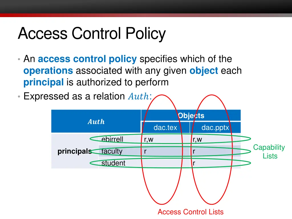 access control policy 1