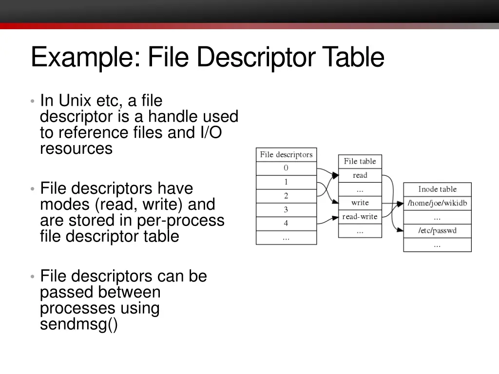example file descriptor table