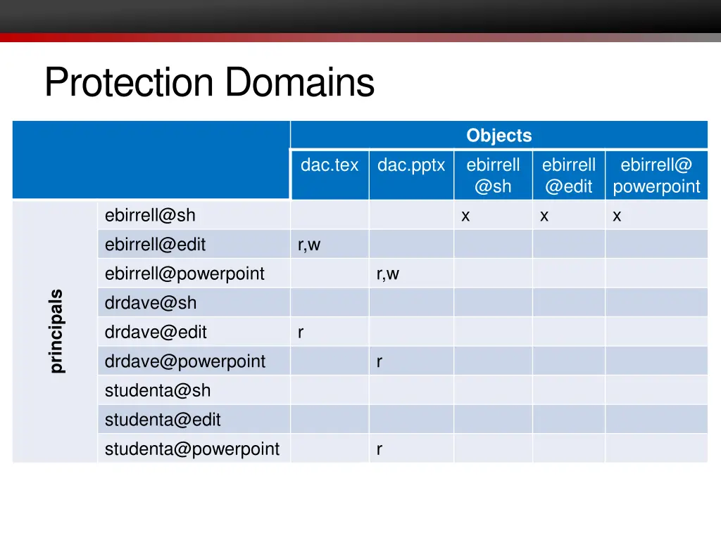 protection domains 2