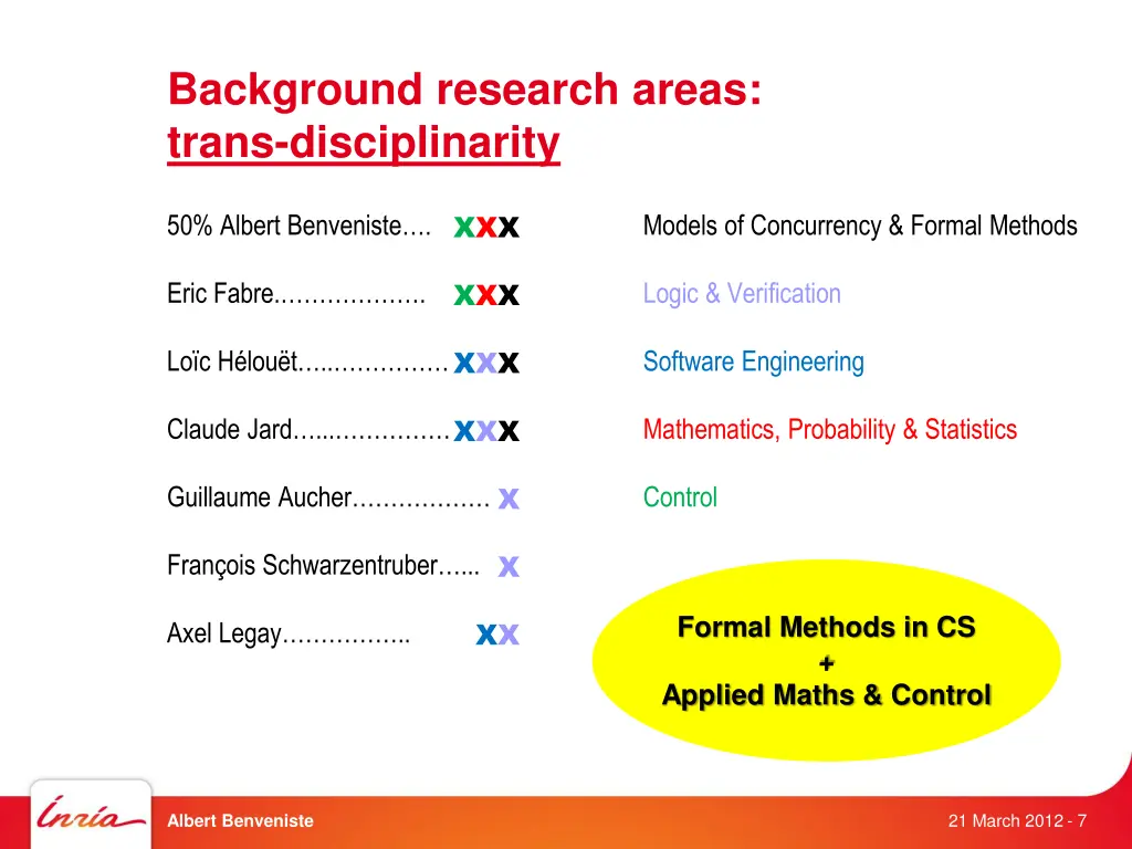 background research areas trans disciplinarity