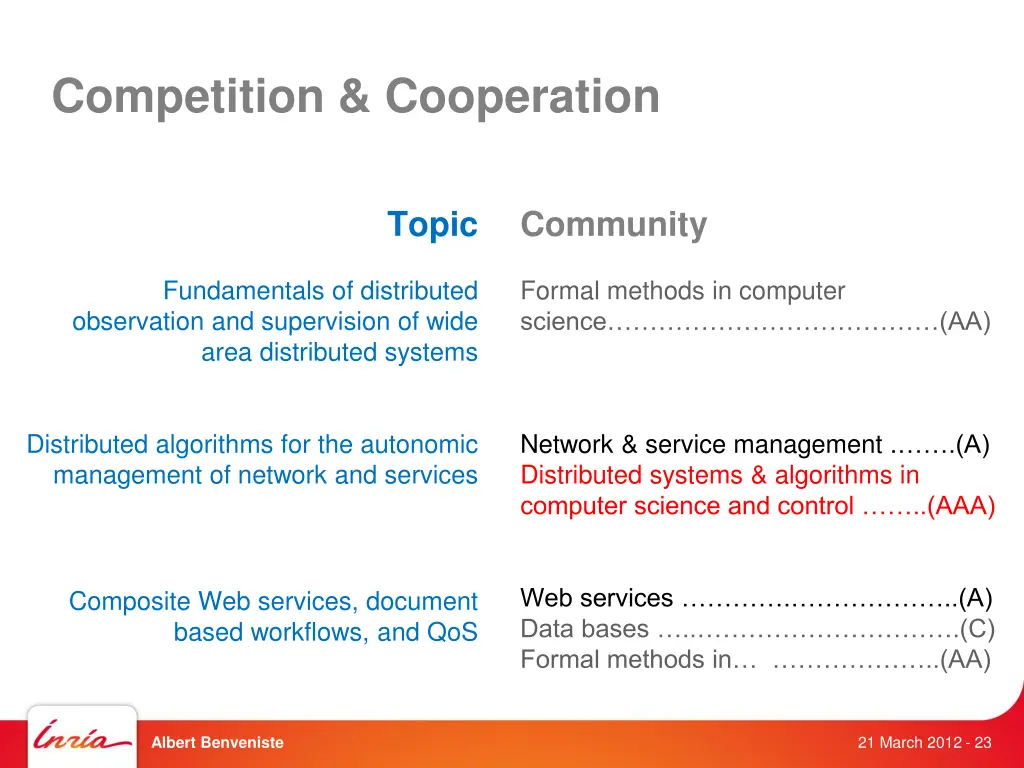 competition cooperation 1