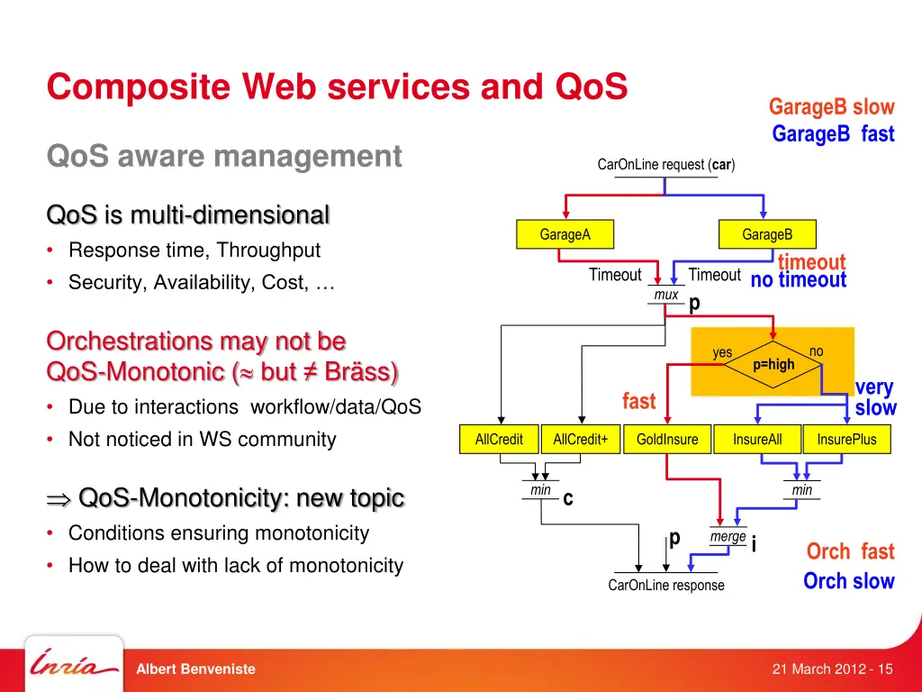 composite web services and qos 1