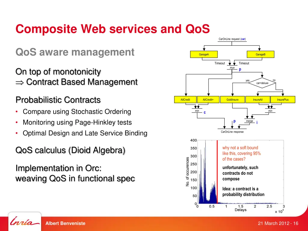 composite web services and qos 2